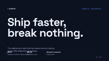 Aurora — Growth investors — Growth investors template