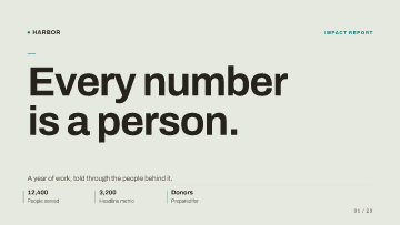 Harbor Foundation — Donors — Donors pitch deck template