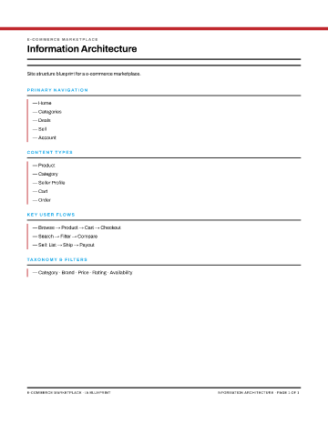 E-commerce Marketplace — IA Blueprint — Information Architecture template