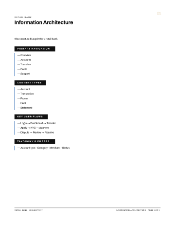 Retail Bank — IA Blueprint — Information Architecture template