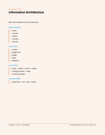 University Portal — IA Blueprint — Information Architecture template