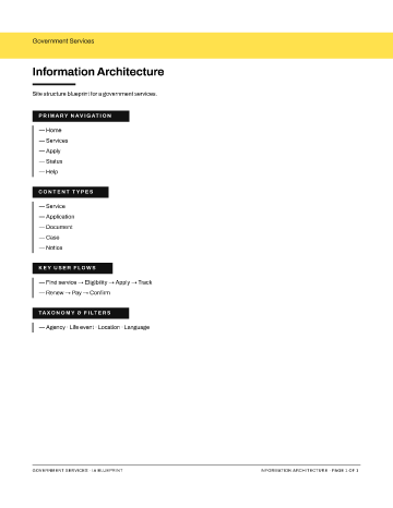 Government Services — IA Blueprint — Information Architecture template