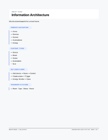 Smart Home — IA Blueprint — Information Architecture form template