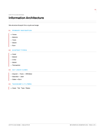 Crypto Exchange — IA Blueprint — Information Architecture form template