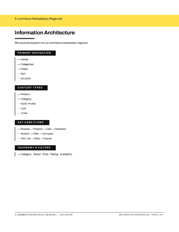 E-commerce Marketplace (Regional) — IA Blueprint — Information Architecture form template
