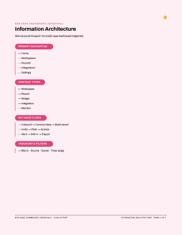 B2B SaaS Dashboard (Regional) — IA Blueprint — Information Architecture form template