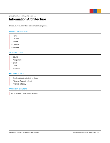 University Portal (Regional) — IA Blueprint — Information Architecture form template