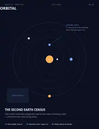 ORBITAL — THE SECOND EARTH CENSUS — Science template