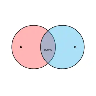 Venn Diagram — Meme meme template