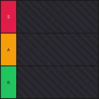 Tier List — Meme meme template