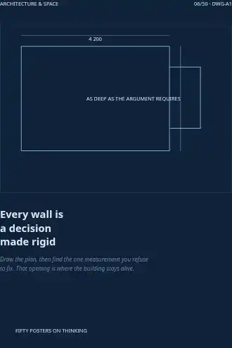 Every wall is a decision made rigid — blueprint poster — Architecture & Space template