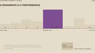A PARAGRAPH IS A PERFORMANCE — score poster — Typographic Manifestos template