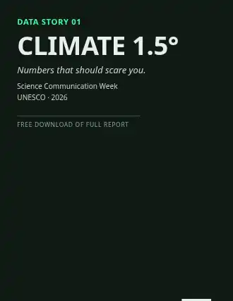 CLIMATE 1.5° — Swiss & Modernist poster template