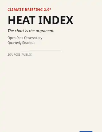 HEAT INDEX — Swiss & Modernist poster template