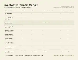 Sweetwater Farmers Market — vendor schedule — Operations & Routes template