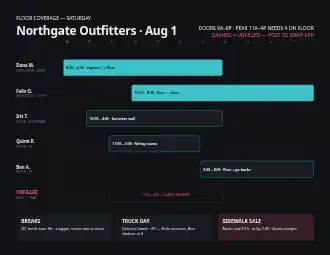 Northgate Outfitters · Aug 1 — coverage chart — Rosters & Rotas template