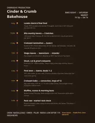Cinder & Crumb Bakehouse — production timeline — Events & Run Sheets template