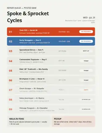 Spoke & Sprocket Cycles — repair queue — Operations & Routes template