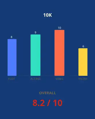 10K CUSTOMERS — Corporate Social social template