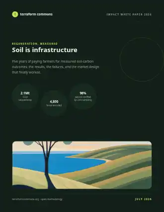 Soil is infrastructure — Sustainability template